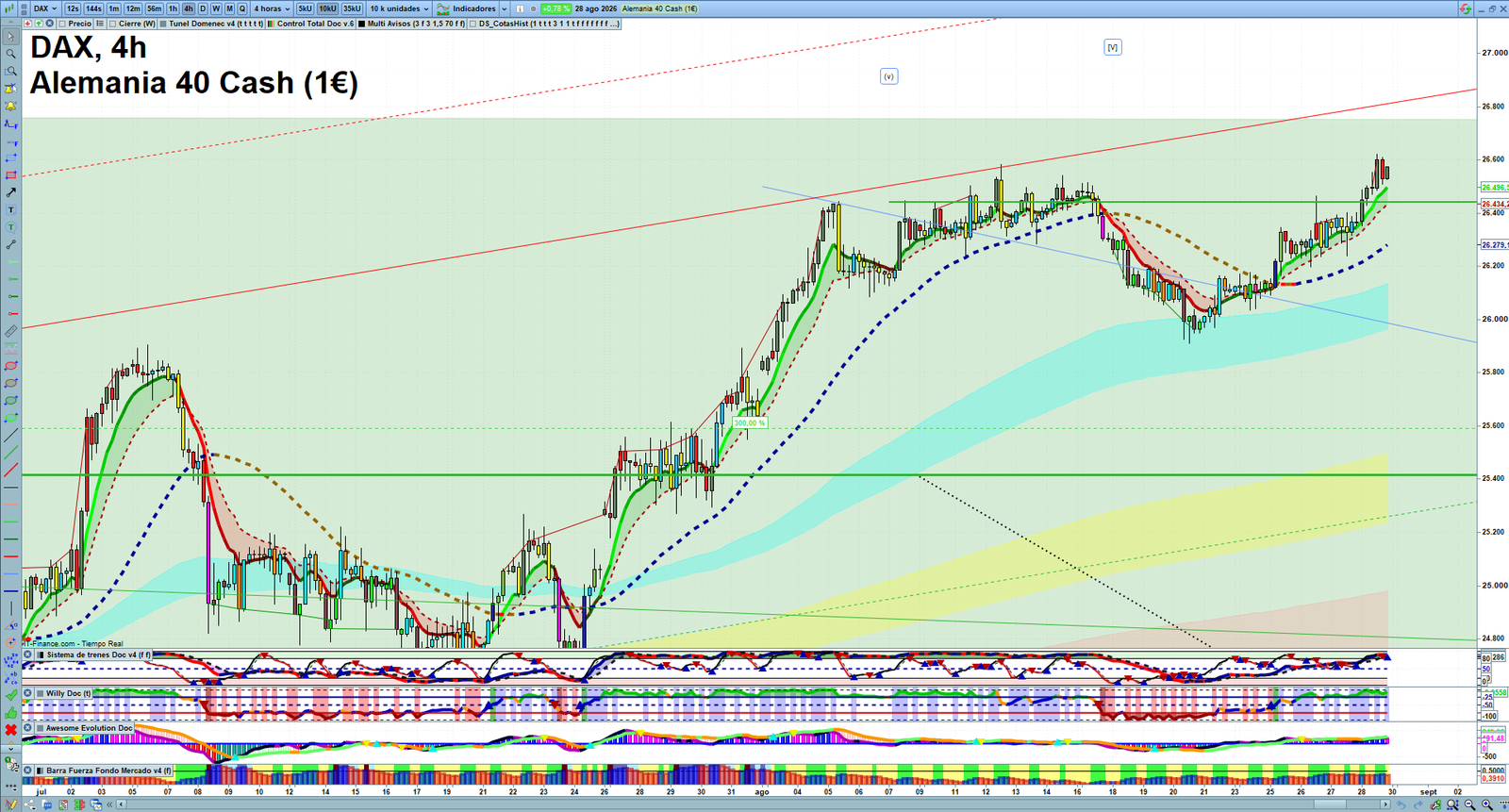DAX H4 technical analysis chart showing short-term market structure and intraday price action